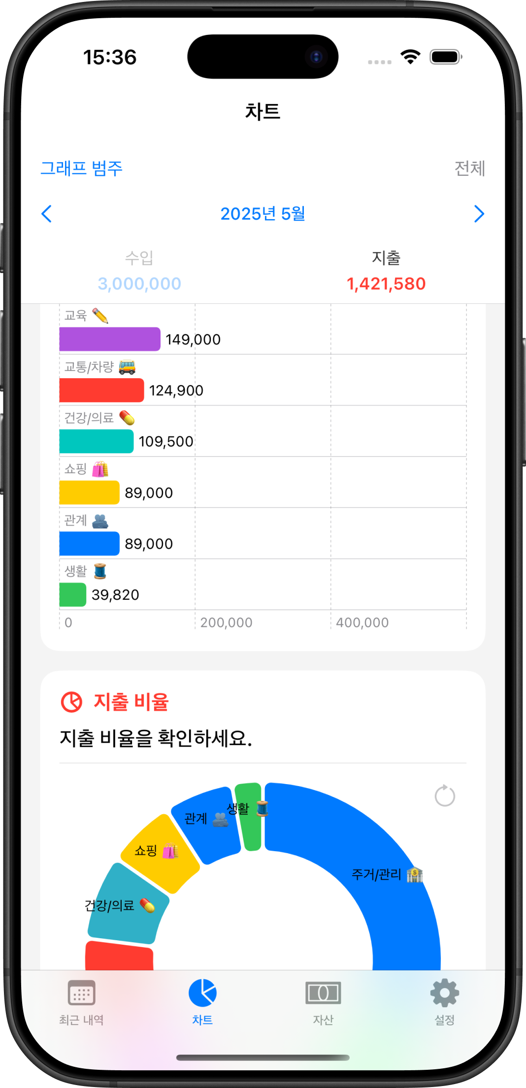 Transaction entry screen